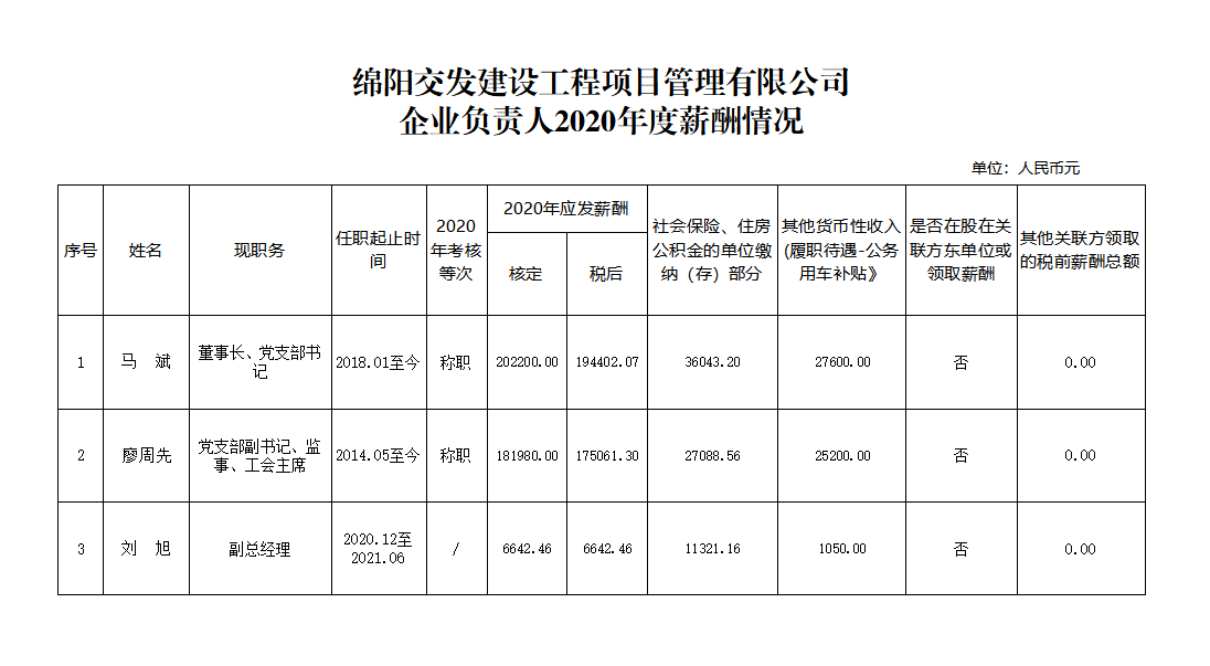 項(xiàng)管薪酬.png 項(xiàng)管薪酬.png