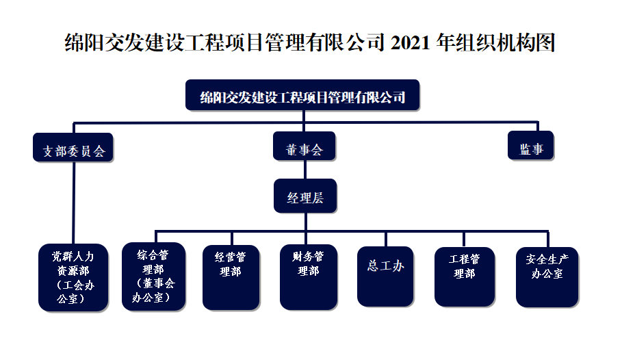項(xiàng)管組織機(jī)構(gòu).png 項(xiàng)管組織機(jī)構(gòu).png